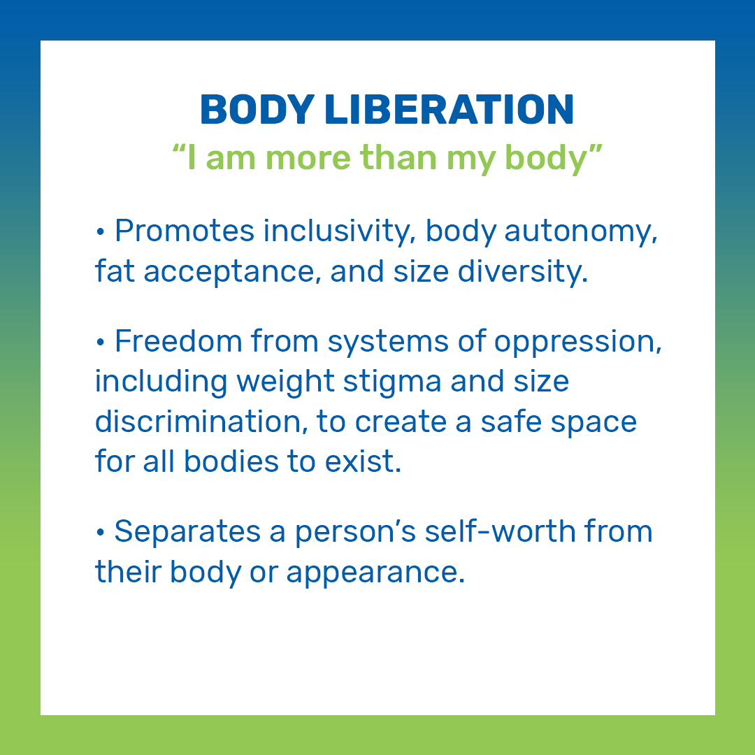 Body Liberation term slide
